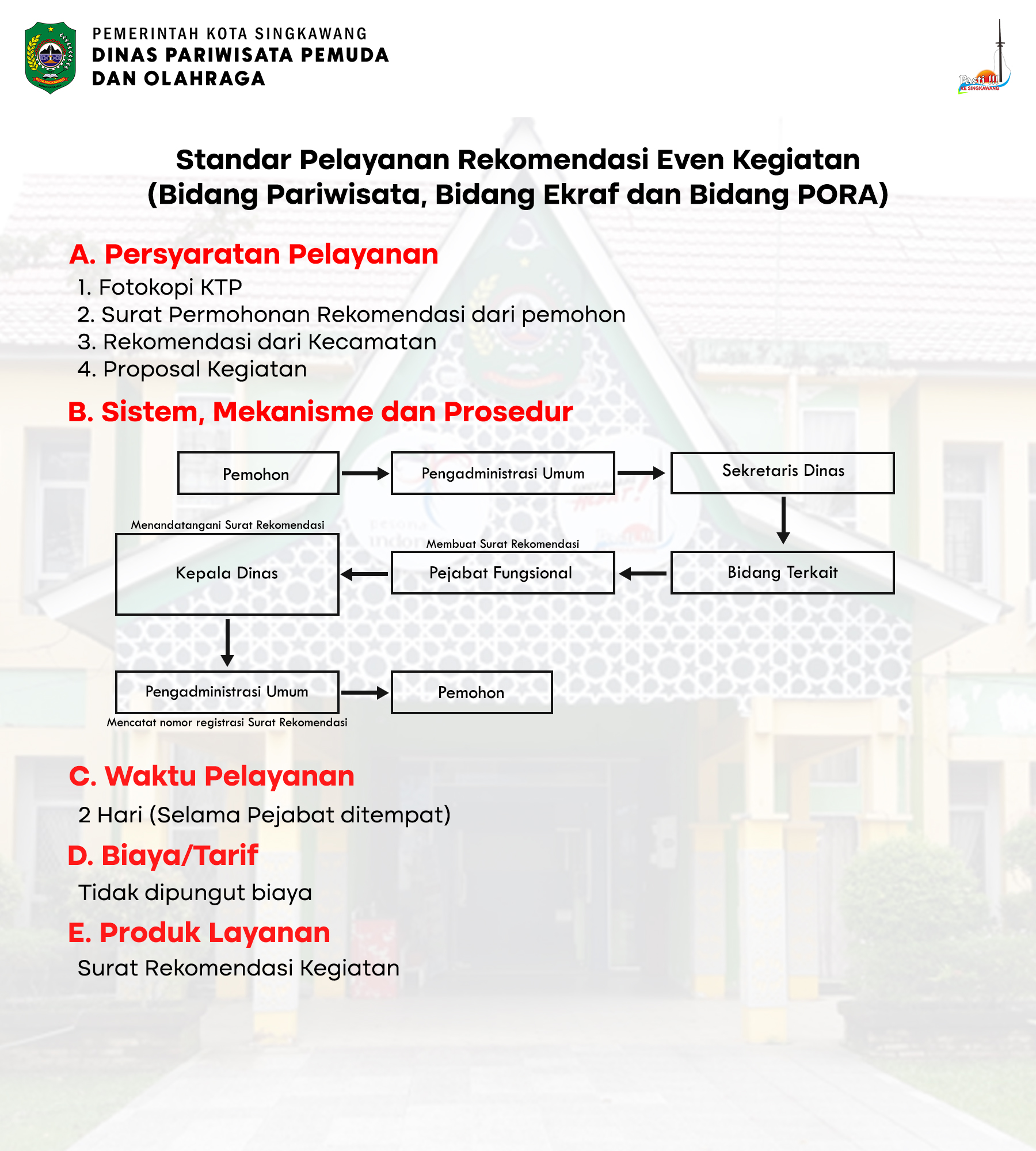 standar-pelayanan-rekomendasi-event