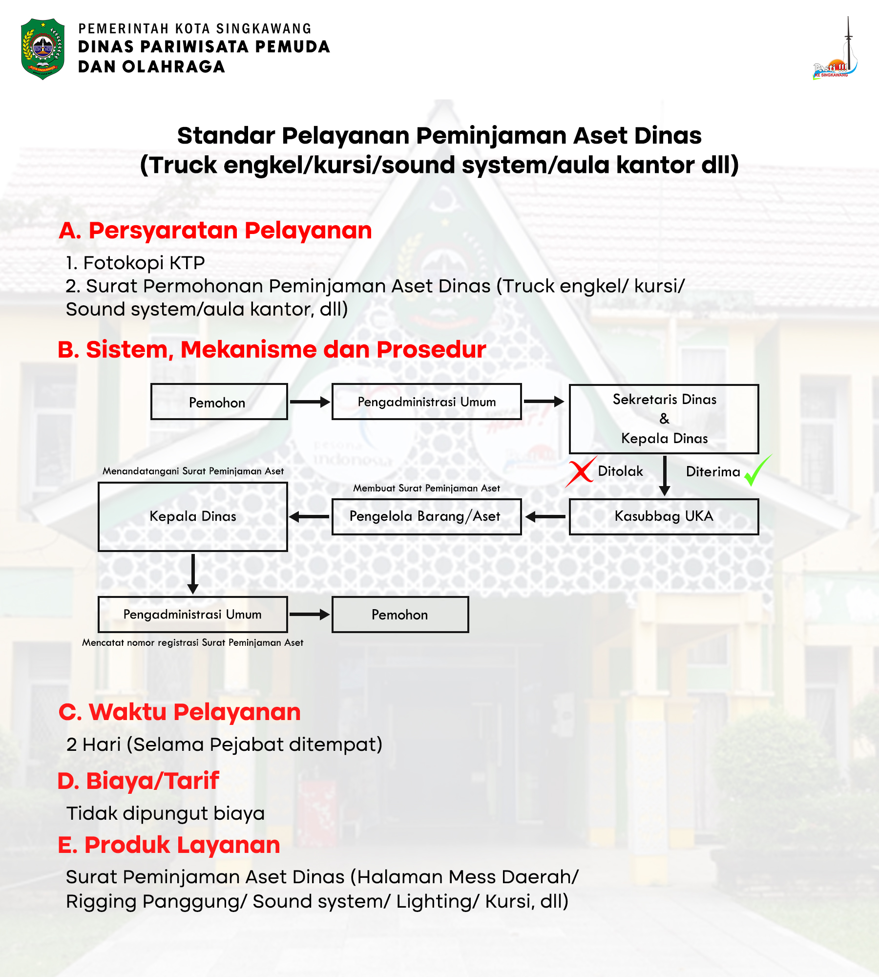 standar-peminjaman-aset