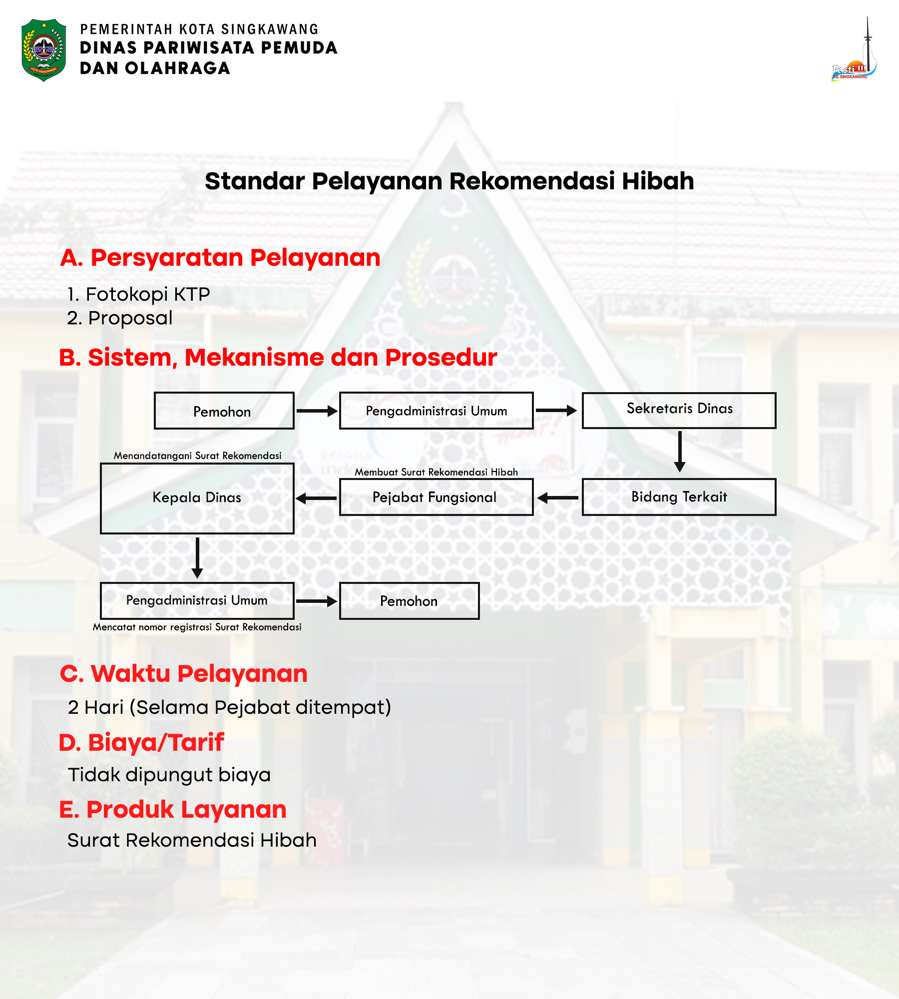 standar-pelayanan-rekomendasi-hibah